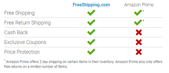 We may ship products by ground or air; How Does Freeshipping Com Compare To Amazon Prime