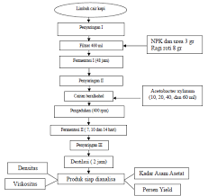Check spelling or type a new query. Http Ojs Unimal Ac Id Index Php Jtk Article Download 1169 694