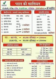  Vestige Marketing Private Limited à¤¹ à¤­ à¤°à¤¤ à¤• à¤¸à¤¬à¤¸ à¤¬à¤¡ Network Marketing Company à¤œ à¤†à¤ªà¤• Network Marketing Quotes Mlm Quotes Business Direct Selling Business