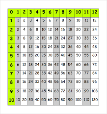 Sample Multiplication Chart 7 Free Documents In Pdf Word