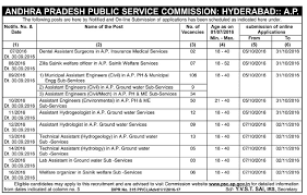 Our range of credit cards include a choice of low interest rate, low fee, rewards and frequent flyer cards. Andhra Bank Debit Card Application