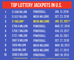Abc news' gio benitez reports from mega millions headquarters in atlanta, where the numbers for the $1.6 billion jackpot will be drawn. Fwknmlxc0vwvcm