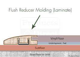 Floor Molding Frequently Asked Questions