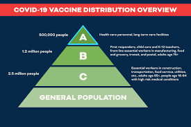With a flawed early rollout full of political squabbling and concerns about doses going unused, the first month of vaccine distribution in new york did not inspire confidence in the historically massive effort. Virginia Beach Emergency Site