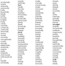 after the verb · he drank the water quickly. Mtro Jose Arturo Villarreal Guzman Adverbs Of Manner Guzman Villarreal Educacion