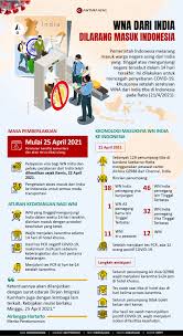 Apabila saat ini usaha berada di hulu maka arah pengembangan dilakukan ke arah hilir begitu sebaliknya. Infografik Wna Dari India Dilarang Masuk Indonesia Antara News
