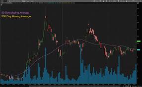 View the latest curevac n.v. 4 Top Biotech Stocks To Watch In The Stock Market Today Nasdaq