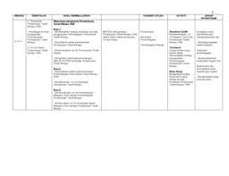 (7) perembungan tamadun islam dengan tamadun lain. Download Rpt Sejarah Tingkatan 4 Yang Dapat Di Cetak Dengan Senang Pekeliling Terbaru Kerajaan