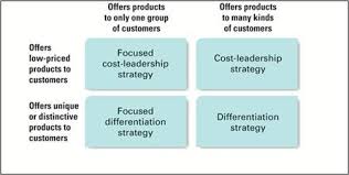 Business Level Strategy Leadership Corporate Strategy Business