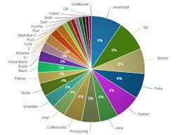 6 Nice Configuarable Pie Donut Chart With Jquery And D3 Js