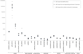 It has an easy to use, intuitive user interface, while. Resources Free Full Text Calculating Mips 2 0 Html