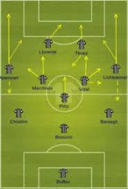 We provide exclusive analysis and live match performance reports of soccer players and teams, from a database of over 225.000 players, 14.000 teams, playing a total of more then 520.000 matches. 5 Best Juventus Formation 2021 Juventus Today Lineup 2021