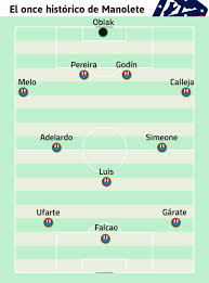 How many times have real madrid won laliga on the final day? Real Madrid Atletico Madrid Real Madrid Atletico All Time Greatest Xis As Pick Their Best As Com