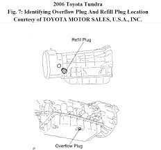 You can check the transmission fluid level with the transmission fluid dipstick. I Drained Transmission Fluid By Mistake How Do I Refill It