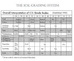 Easy Grader Chart Pdf Best Of Amazon Grading Calculator E Z