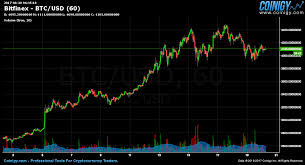 How Does Price Of Cryptocurrency Go Up Crypto Technical Analysis