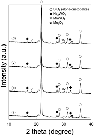 A short sentence describing what someone will receive by subscribing. Study On The Unsteady State Oxidative Coupling Of Methane Effects Of Oxygen Species From O 2 Surface Lattice Oxygen And Co 2 On The C 2 Selectivi Rsc Advances Rsc Publishing Doi 10 1039 D0ra06065h