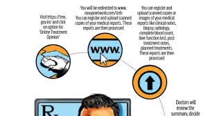 Due to the complexity of the income tax regulations and the frequency of changes, you may find it challenging to calculate income tax, know the process to file an income tax return or to. Tata Memorial Hospital Offers Free Online Opinion To Cancer Patients