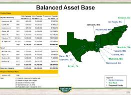 Sanderson Farms Has A Five Percent Market By Percentage Of Poultry Plants Owned By Each Producer Sanderson Farms Manipulation Kinston