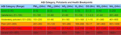 World data atlas sources yale center for environmental law & policy environmental performance index malaysia. What Is Air Quality Index And How Is It Calculated