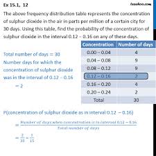 It doesn't compute relative frequencies or print a table though, you have. Ex 15 1 12 The Frequency Distribution Table Represents