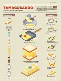 1901 Infographics Recipe Tamagosando On Behance Food Infographic Food Infographic Design Food Illustrations