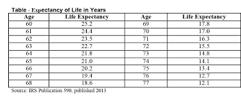 Life Estates And An Approach To Valuation By Marc Nadeau