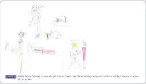 Representations Of Families Through The ChildrenaÆ’a A A A A S Drawings In Parental Divorce Incidents In Greece Insight Medical Publishing Later, i applied the kinetic family drawing to the doll house in play therapy and then to shelter house therapy and with the beyond art therapy technique (see link below). parental divorce incidents in greece