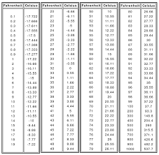 Comfort Aire By Aitons Helpful Hints Food Facts Facts