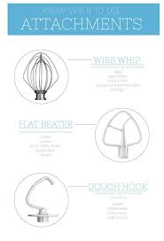 kitchenaid attachment guide sprinkles