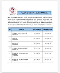 My thanks also goes to majlis amanah rakyat (mara) for the financial support during my studies. Oh Kerja Kosong On Twitter Mara Https T Co I1jns6wpgw 1 4 Ohkerjakosong