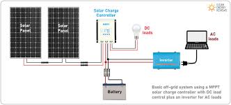 In this article, we'll give you the basics on wiring solar panels in parallel and in series. How Solar Power Works On Grid Off Grid And Hybrid Systems Clean Energy Reviews