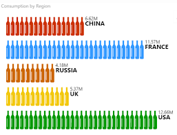 Quickly Create Infographics With The Infographic Designer