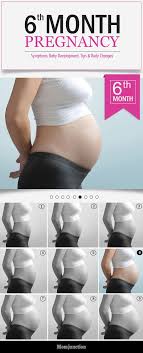 Pin On Pregnancy