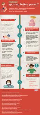 What Causes Spotting Before Period