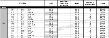 Bmw 340i Confirmed By Production Chart Will Have 320 Hp