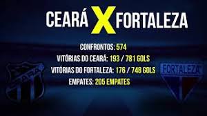 Brazil cearense 1 2021 round: Quem E Maior Ceara Ou Fortaleza Youtube