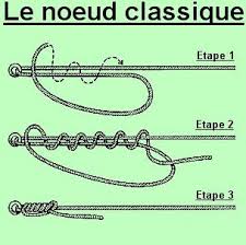 Noeuds Peche Fishing Knots Knots Angler Des milliers d'articles de pêche à prix imbattables (carpe, carnassier, coup, mer, mouche) chez pacific pêche. noeuds peche fishing knots knots angler