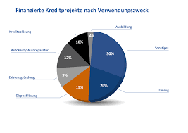 Der darlehensvertrag, alternative schreibweise darlehn und darlehnsvertrag) ist ein schuldrechtlicher vertrag, durch den dem darlehensnehmer geld (banknoten, münzen. Kredit Von Privat Serios Sicher Von Privatpersonen Ohne Bank