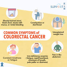 Image result for Constipation in Cancer