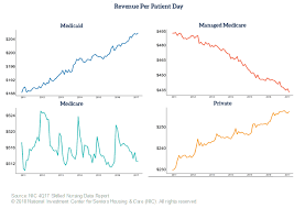 Medicaid Reimbursement Rates Draw Attention National