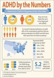 adhd treatment for kids and adults