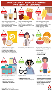 Everyone is reminded to adhere to all safety measures put in place to keep our campus and community safe. Covid 19 Go Out Alone For Essential Needs Don T Make It A Family Outing Say Singapore Leaders Cna