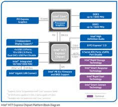 H77 Trim Command On Raid 0 Ssd Arrays Is Now Possible Rst Raid Driver Version 11 0 And Newer Intel Processor Laptop Processor