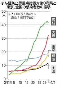 重要無形民俗文化財 記録作成等の措置を講ずべき無形の民俗文化財 重要無形文化財 選定保存技術 記録作成等の措置を講ずべき無形文化財 史跡. Pbivl1uinojczm