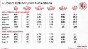 2021 yıl sonu yaklaşırken 'memur zammı kaç tl olacak, memur enflasyon . 2022 Zamli Memur Maasi Ve Memur Emeklisi Maasi Ne Kadar Zam Oranlari Aciklandi
