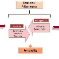 Malaysia divorce law & procedure. Pdf Malaysian Online Journal Of Counseling From Nasty To Healthy Divorce A Marriage And Family Therapy Model For Working Effectively With Divorcing Malay Muslim Couples Malaysian Online Journal Of Counseling