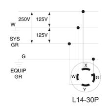 If you follow ul and nec® 2014 80% loading guidelines, you can draw from this outlet up to 240x20x0.8= 3,840 va. 28w74