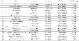 European Software Sales 2013 Top 20 Half Year Chart Has