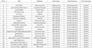 european software sales 2013 top 20 half year chart has